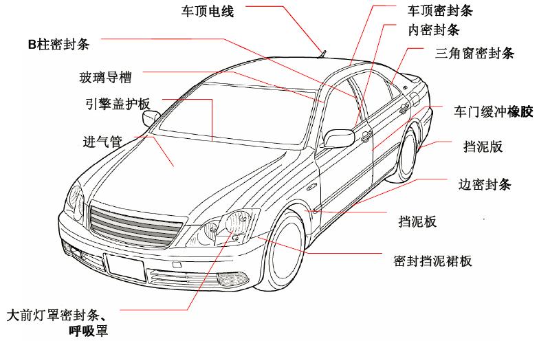 供应用于汽车密封条|汽车内、外饰|电子电线 绝的热塑性弹性TPV图片