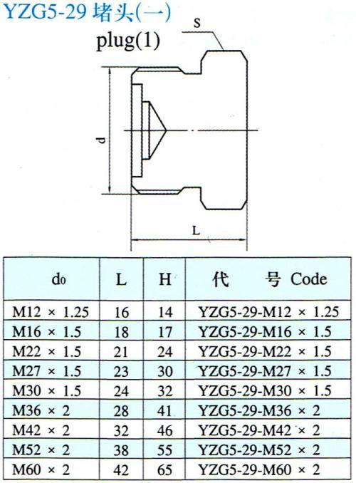 供应YZG529堵头