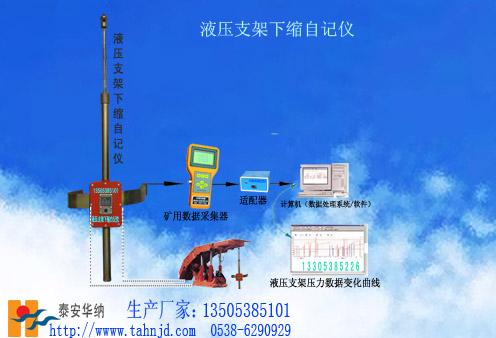 供应YSZ-1液压支架压力下缩自记仪厂家直销图片