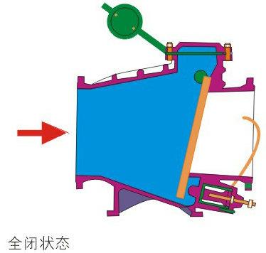 供應(yīng)微阻緩閉止回閥