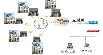 供应北京远传水表抄表软件专业厂家图片