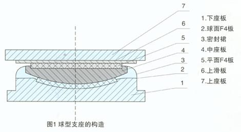 供應(yīng)固定鉸支座生產(chǎn)廠