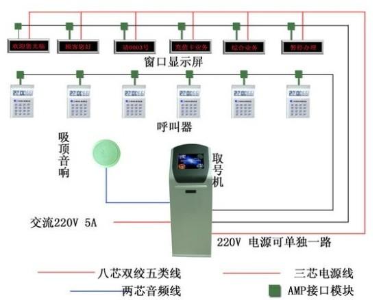 商丘排隊(duì)機(jī)/商丘叫號(hào)機(jī)/商丘排號(hào)機(jī)/商丘排隊(duì)叫號(hào)機(jī)廠家