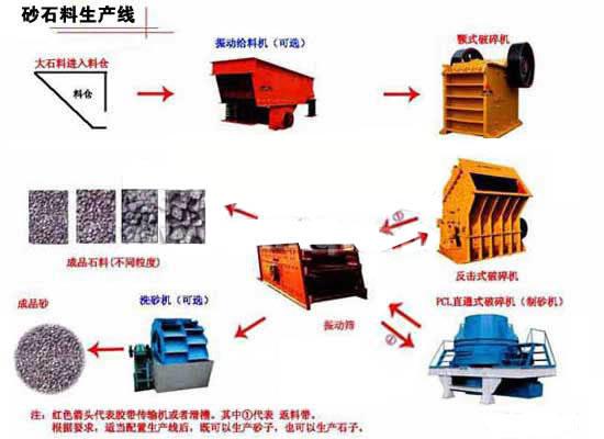 供应新一代砂石料线/技术先进/品种多图片