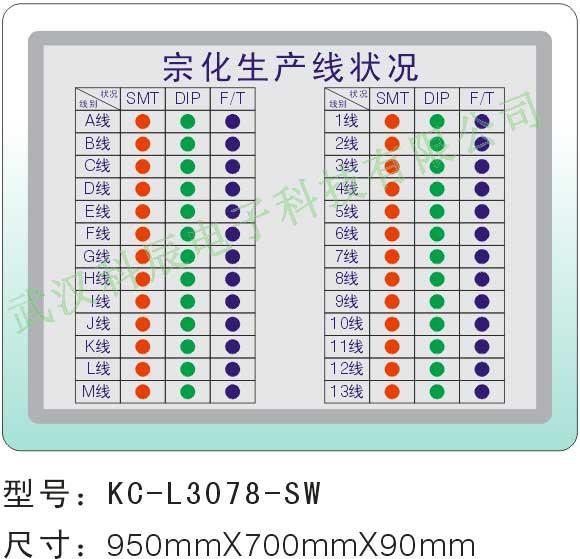 供应生产管理看板 车间生产看板 流水线管理看板