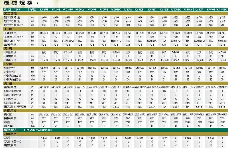 供應(yīng)臺灣油機(jī)KV320數(shù)控立車