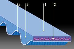 BANDO傳動帶圖片