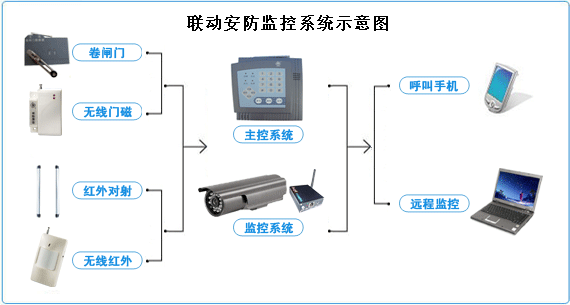 东莞洪梅防盗洪梅防盗器图片