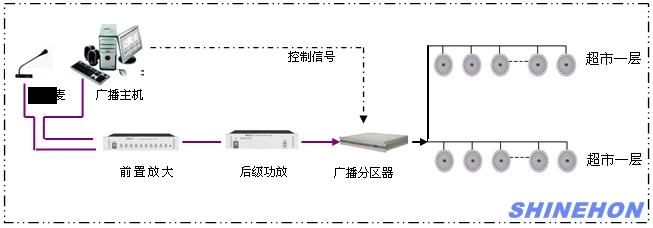 供应南京专业商场超市广播背景音乐系统