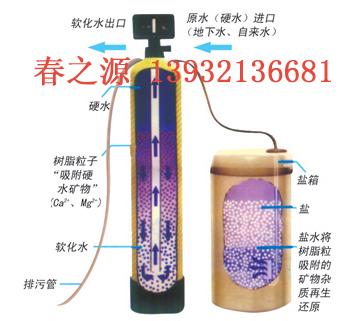 維修軟化水設(shè)備圖片