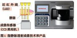 供應(yīng)生物識別*科技靜脈識別技術(shù)