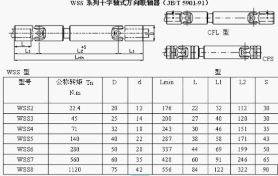 供应WSS万向节联轴器 十字万向轴式联轴器 WSD WSP WS图片