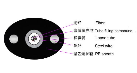 光纤入户光纤到户FTTH供应光纤图片