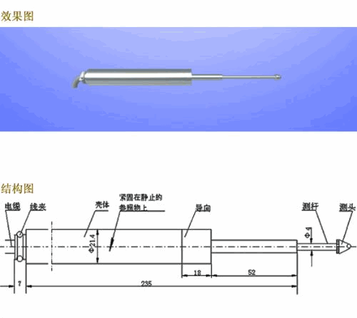 GA系列差动变压器位移传感器图片