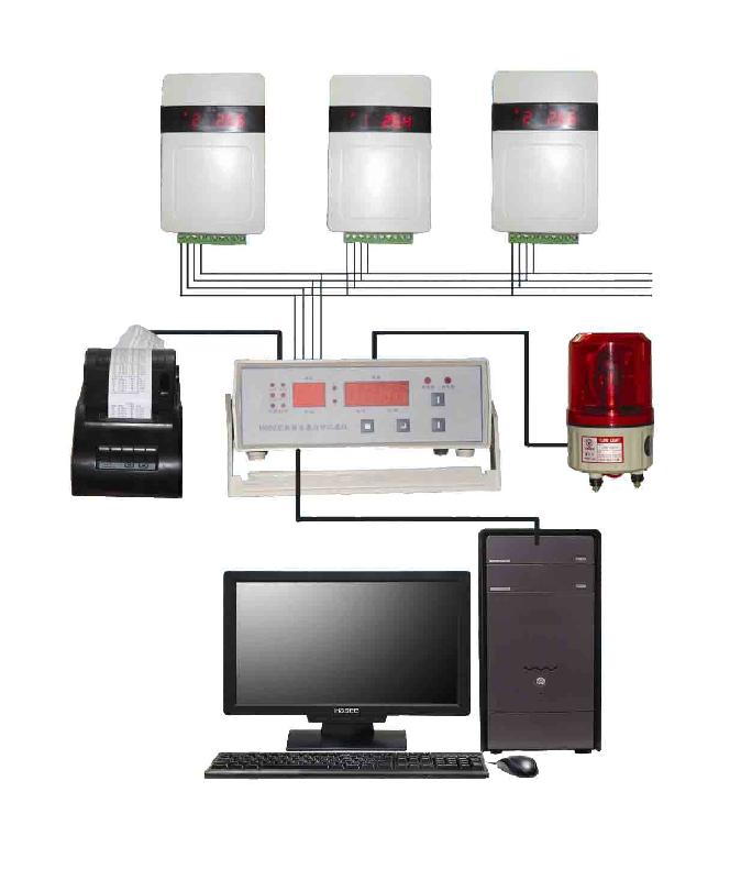 H002-MAIN型多通道温湿度巡检记录图片