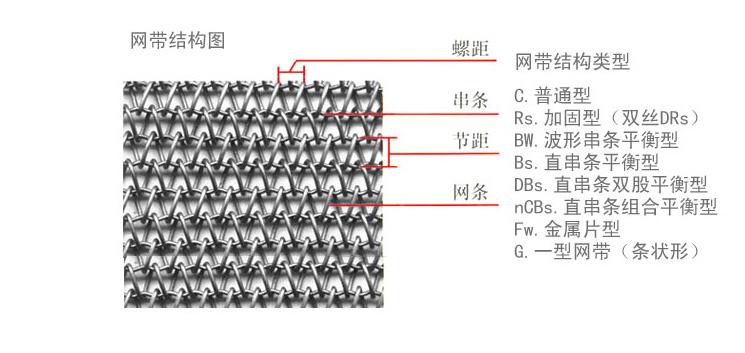 供應(yīng)江蘇上海輸送網(wǎng)帶又稱金屬輸送網(wǎng)帶/傳送帶