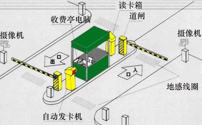 供應(yīng)武漢智能停車場道閘管理系統(tǒng)刷卡收費(fèi)月卡自動進(jìn)場管理系統(tǒng)安裝