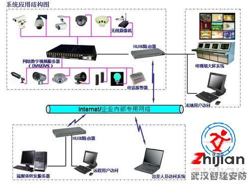 供應(yīng)武漢監(jiān)控工程設(shè)計(jì)安裝工程承接小區(qū)監(jiān)控升級(jí)改造