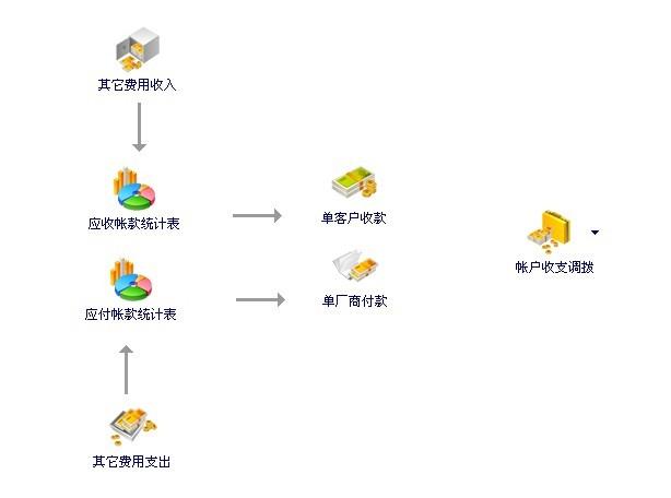 供應(yīng)用友管理軟件 中山用友管理軟件價格查詢 中山管理軟件銷售點(diǎn)
