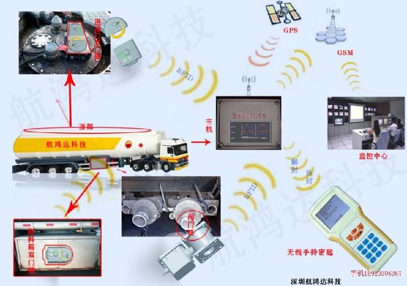 无线阀门锁油罐RFID阀门锁图片