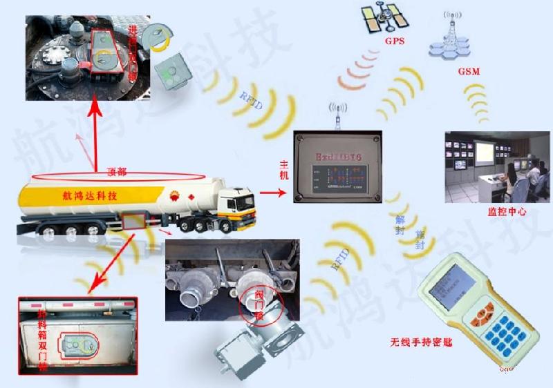 油罐阀门无线RFID控制锁图片