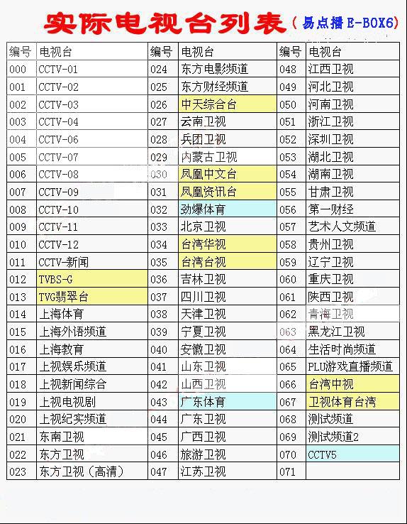 深圳市易点播ebox6网络高清机厂家