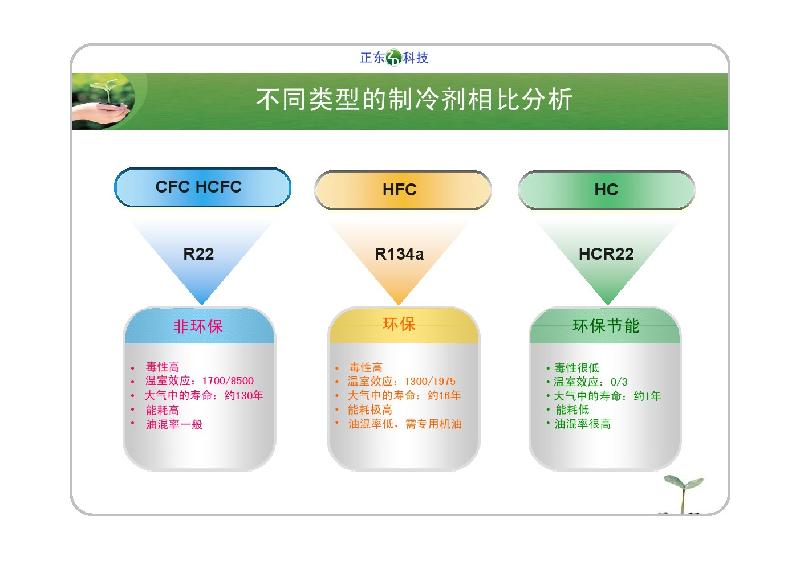 供应螺杆式中央空调首选制冷剂图片