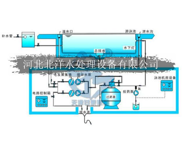 供应游泳池循环水处理设备厂家