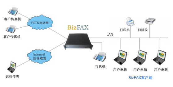 南京苏州无锡全程无纸传真图片