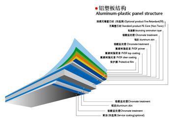 供应奥马仕铝塑板批发/铝塑板图片