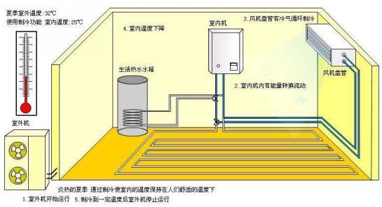 供应工业取暖设备/取暖热水锅炉/燃油取暖锅炉/燃气壁挂炉取暖图片