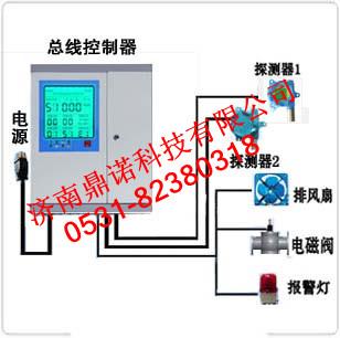 DNK1000氣體報(bào)警系統(tǒng)圖片/DNK1000氣體報(bào)警系統(tǒng)樣板圖 (3)
