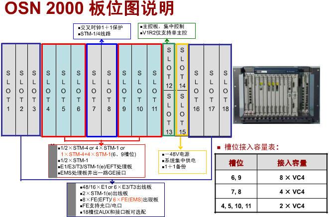 osn2000华为STM-1传输图片