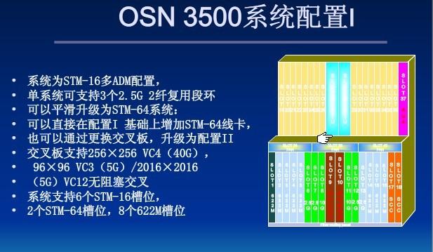 供应：OSN3500 AUX系统辅助接口板及单板配件