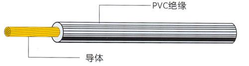 广东省6E电子导线图片