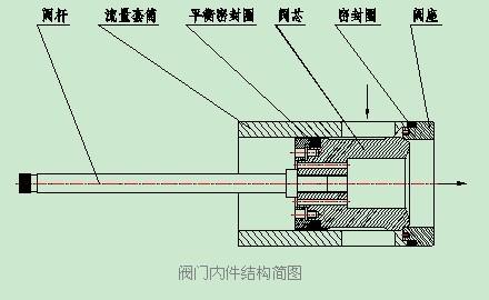 CCI高旁阀维修图片