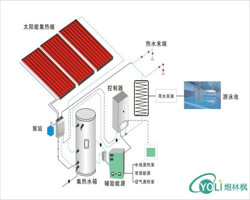 供應(yīng)太陽能泳池加熱工程