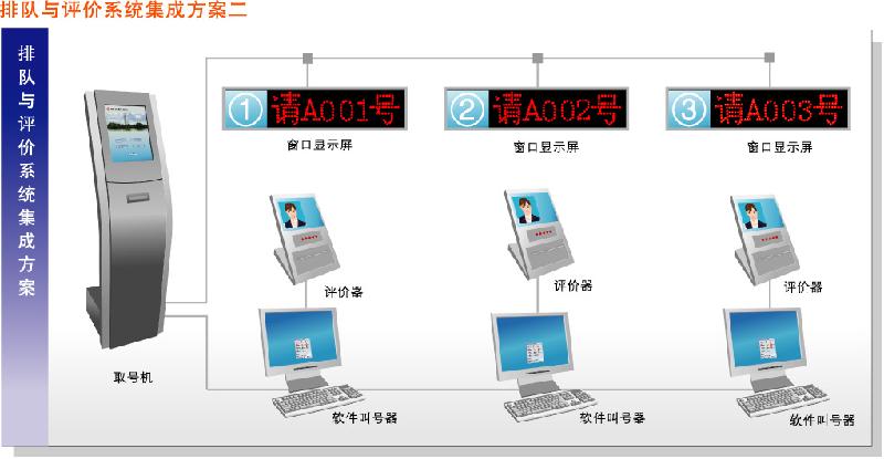 深圳市排队叫号机 排队机价格厂家