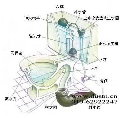 供應(yīng)通馬桶多少錢疏通下水道多少錢北京疏通馬桶下水道收費(fèi)多少