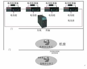 HKXD3930HKXD3932智能电池活化仪批发