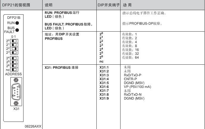 深圳市DFP21B现场总线接口厂家