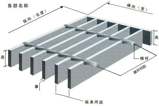 复合钢格板厂家直销沟盖板图片