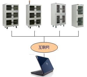 供应电子防潮箱柜干燥箱除湿柜联网系统图片