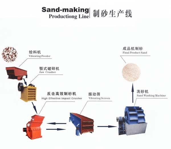 供应神八天宫对接制砂生产线为企业提高