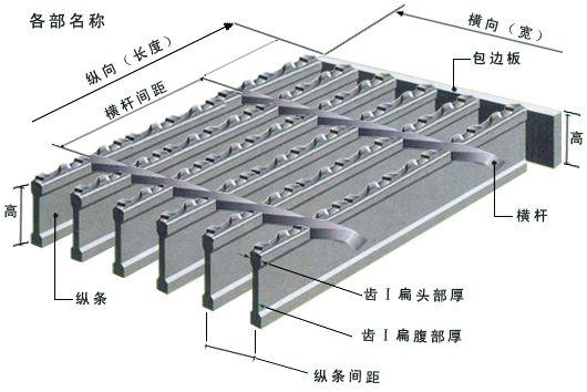 大连钢格板各种颜色图片