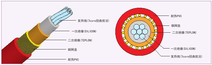 韩国大宇发热电缆图片