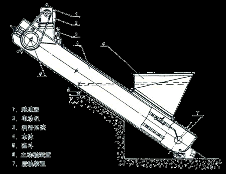 供應(yīng)除渣機(jī)