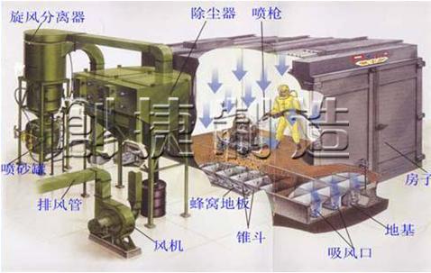 淄博喷砂房潍坊喷砂房烟台喷砂房图片