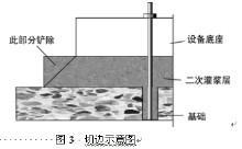 供應(yīng)延安無(wú)收縮水泥灌漿料