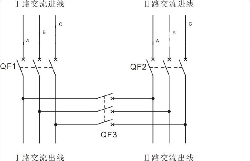 供應(yīng)母聯(lián)備自投控制器